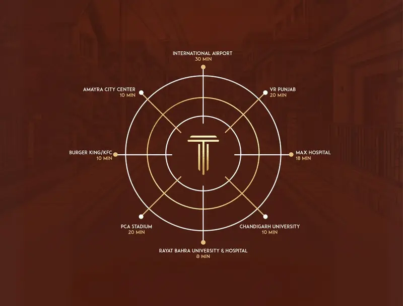 Distance chart — The Ridge project collection